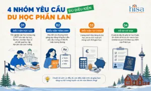 4 nhóm điều kiện du học Phần Lan