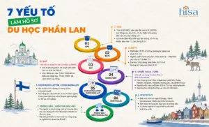 7 điều kiện quan trọng trong hồ sơ học bổng du học Phần Lan